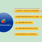 天天酷跑游戏程序实战开发教程_游戏开发教程