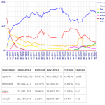 Nginx简介与安装 中文_服务器教程