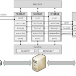 nginx核心讲解《上篇》中文_服务器教程