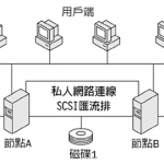 IIS5.0超级管理手册-网站管理篇_服务器教程
