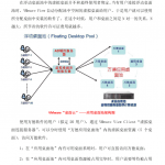 vmware浮动桌面池-架构简析_服务器教程