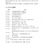 excel2007功能快捷键大全_电脑办公教程