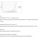 Android SDK r17 仿真器测试 中文