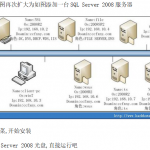 SQL Server安装过程图解 百度网盘下载_PHP教程